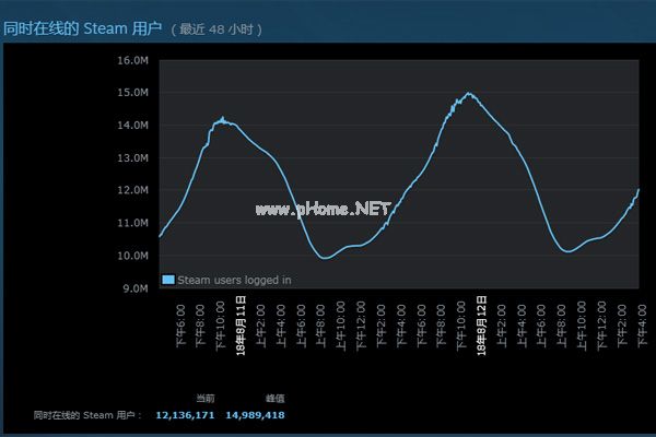 Steam游戏在线人数怎么查看