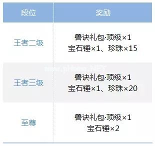 梦幻西游手游天梯最新玩法 梦幻西游手游剑会群雄全新模式[多图]图片2