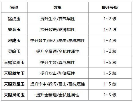 武林外传手游装备怎么锻铸 装备锻铸方法攻略大全[多图]图片2