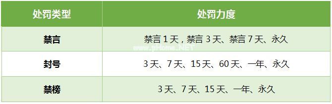 绝地求生刺激战场强制下线怎么办 强制下线解除方法详解[多图]图片4