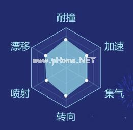 qq飞车手游紫爵值得入手吗 紫爵属性性能评测攻略[多图]图片2