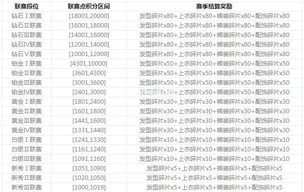 超物理基斗联赛有什么段位 段位获得与赛季规则介绍[多图]图片2