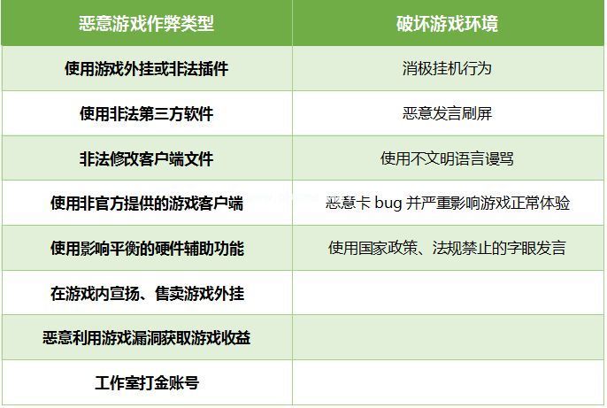 绝地求生刺激战场健康系统怎么解除 防疲劳解除方法与刷新时间[多图]图片3