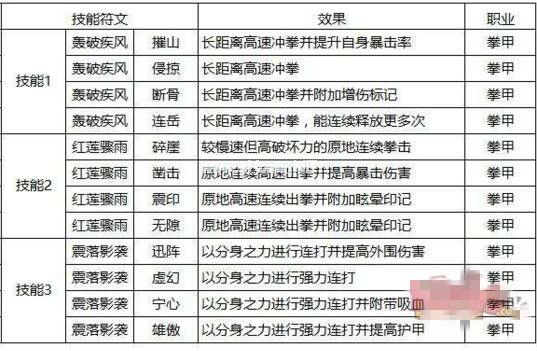 猎魂觉醒拳甲带什么技能符文好 拳甲技能符文选择推荐攻略[多图]图片1