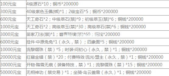 楚留香手游鸡窝在哪里 掏鸡窝位置详解[多图]图片3