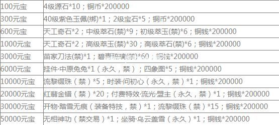 楚留香手游鸡窝在哪里 掏鸡窝位置详解[多图]图片3