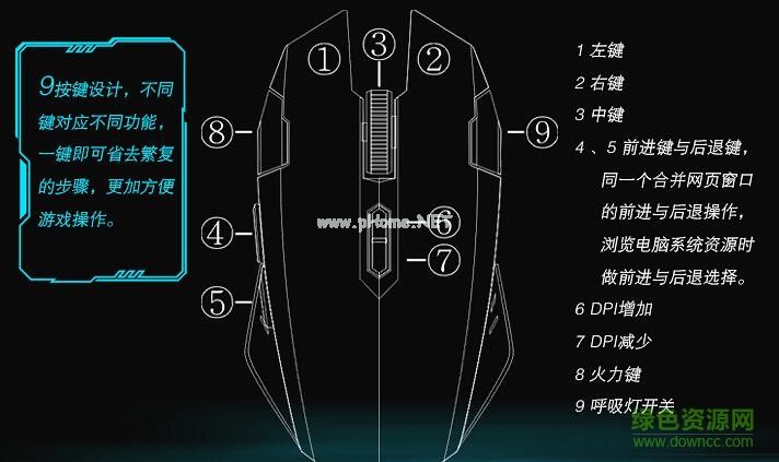 掌握者zelotesC-17狼族鼠标驱动