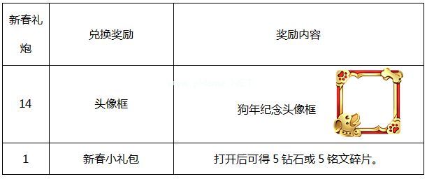 王者荣耀2018春节活动大全 免费领永久皮肤、狗年专属头像框[多图]图片2