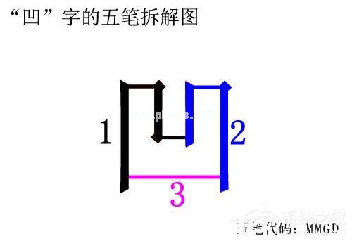 万能五笔输入法如何打出凹凸两字？