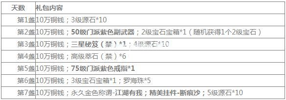 楚留香手游鸡窝在哪里 掏鸡窝位置详解[多图]图片2