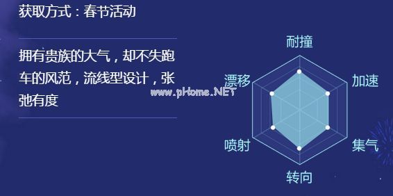 QQ飞车手游暴风勇士值得入手吗 暴风勇士性能与属性评测攻略[多图]图片2