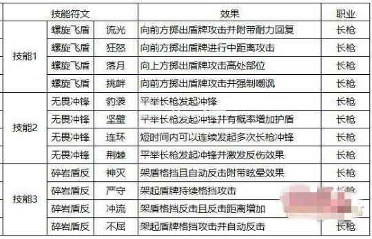 猎魂觉醒长弓带什么技能符文 长弓技能符文选择推荐攻略[多图]图片3