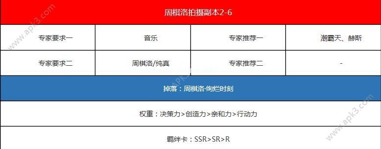 恋与制作人周棋洛拍摄副本2-6通关攻略 周棋洛拍摄副本2-6该怎么过？[图]图片1