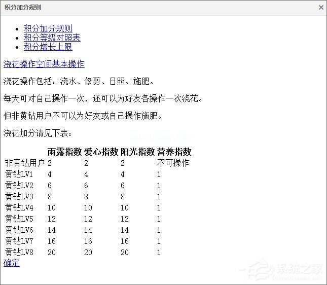 qq空间积分怎么得？qq空间积分怎么升级快？