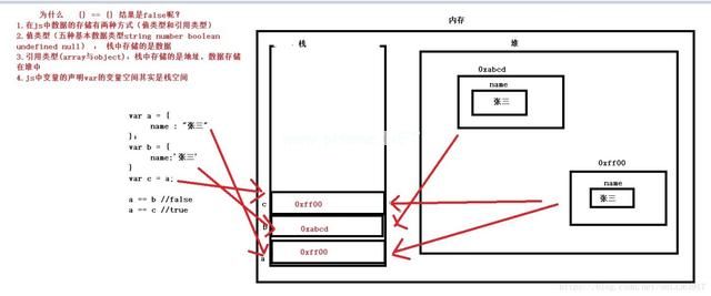 js面试题大坑——隐式类型转换