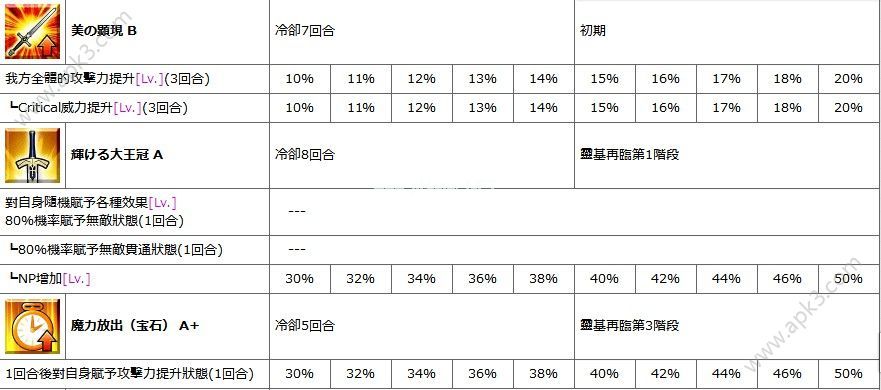 fgo伊什塔尔技能详解 伊什塔尔技能怎么样？[多图]图片3