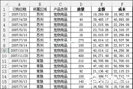 Excel数据透视表有什么用途？Excel数据透视表怎么做？