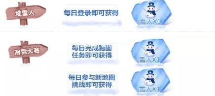 QQ飞车手游雪人有什么用？QQ飞车手游雪人怎么获得？[图]图片1