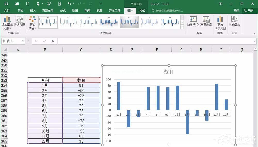 excel如何制作背离式图 excel制作背离式图表方法