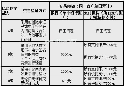 支付宝扫码限额500如何解除 支付宝扫码支付限额解除教程