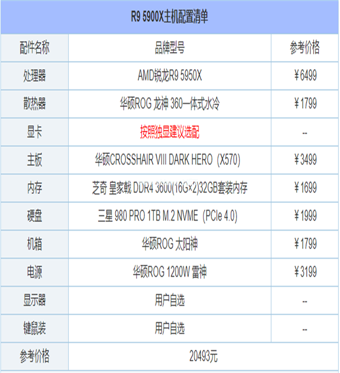 组装电脑主机配置推荐方案