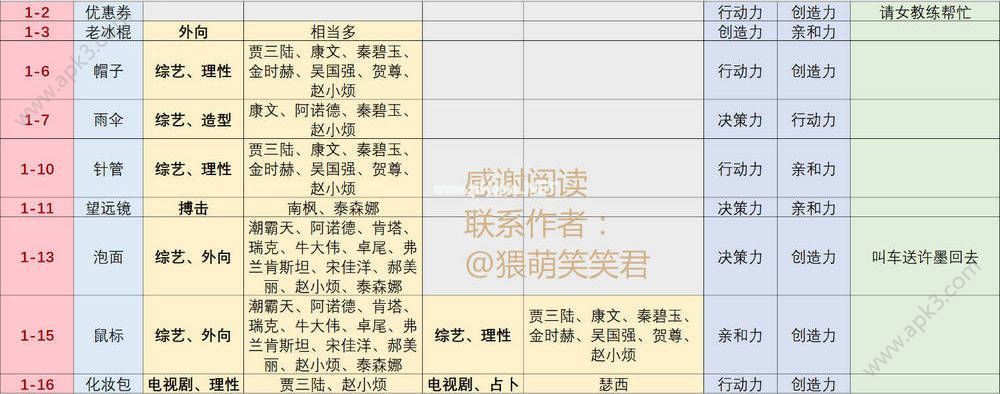 恋与制作人材料掉落大全 所有关卡材料掉落汇总表[多图]图片2