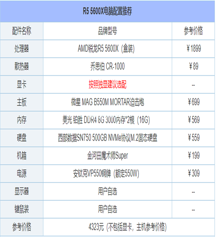 组装电脑主机配置推荐方案