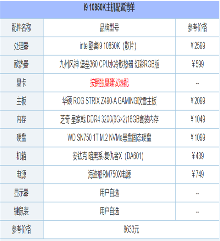 组装电脑主机配置推荐方案