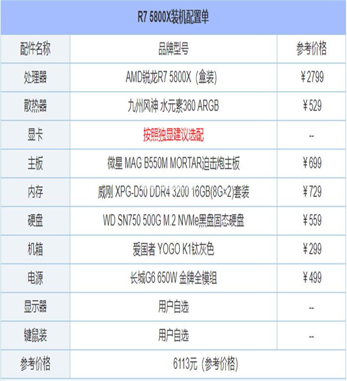 组装电脑主机配置推荐方案