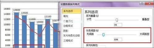 在Excel表格中怎么设置主次坐标轴？