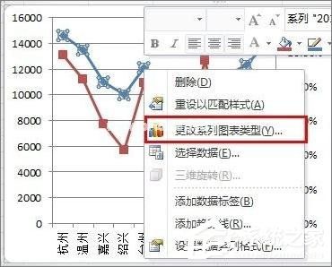 在Excel表格中怎么设置主次坐标轴？