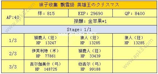 fgo水果蛋糕怎么获得？fgo水果蛋糕在哪里刷？[多图]图片2