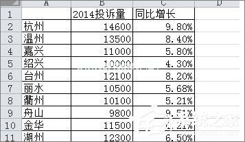 在Excel表格中怎么设置主次坐标轴？