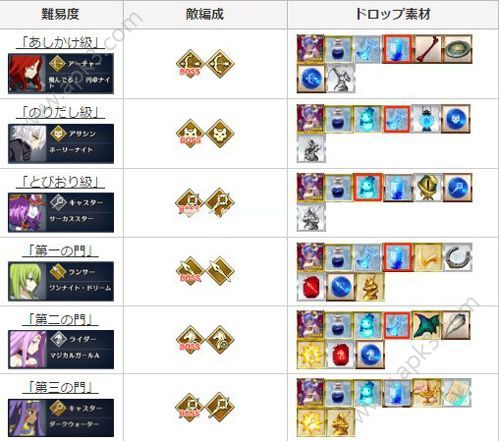 fgo2017圣诞节活动材料掉落一览 fgo2017圣诞节活动掉落材料有哪些？[图]图片1