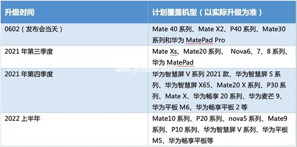 鸿蒙系统第一手体验