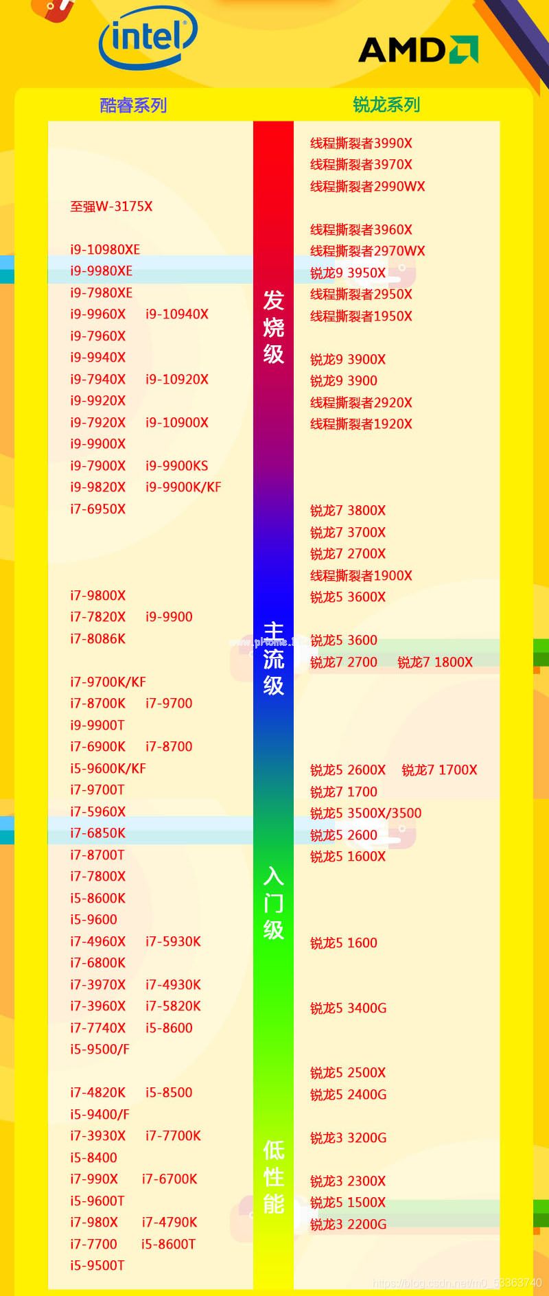 2021年6月CPU天梯图最新版