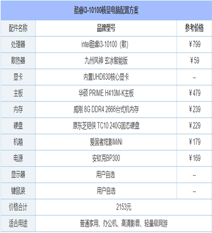 组装电脑主机配置推荐方案