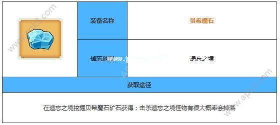 奶块贝希魔石获取攻略 奶块贝希魔石该怎么获得？[图]图片1