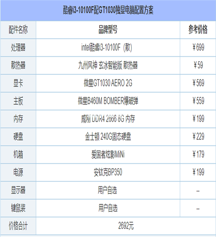 组装电脑主机配置推荐方案