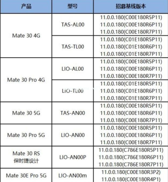 华为mate30、mate30Pro