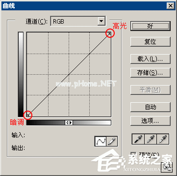 PS调色技巧之曲线调色技巧