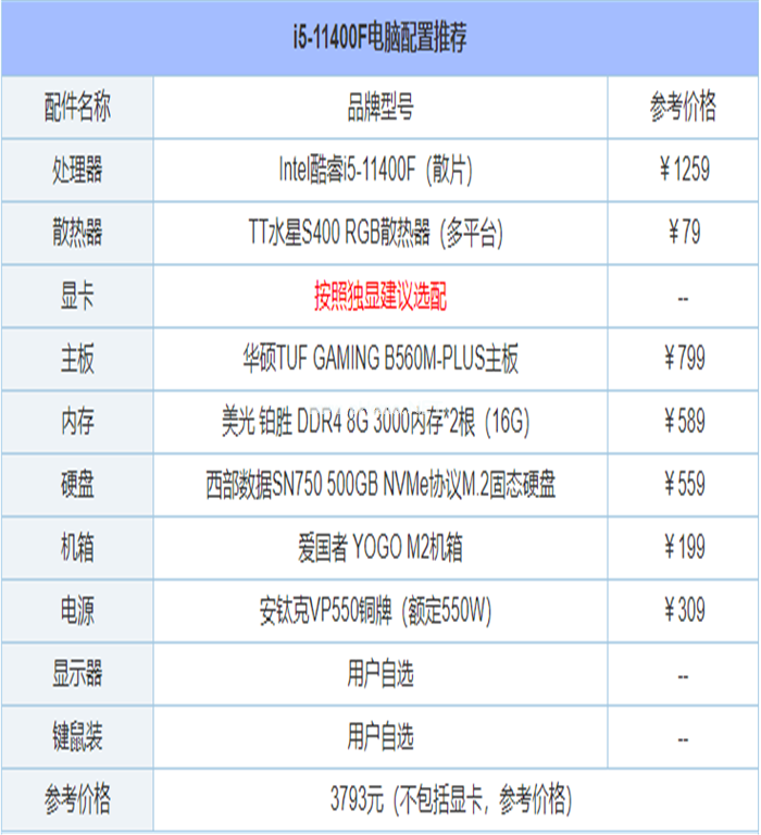 组装电脑主机配置推荐方案