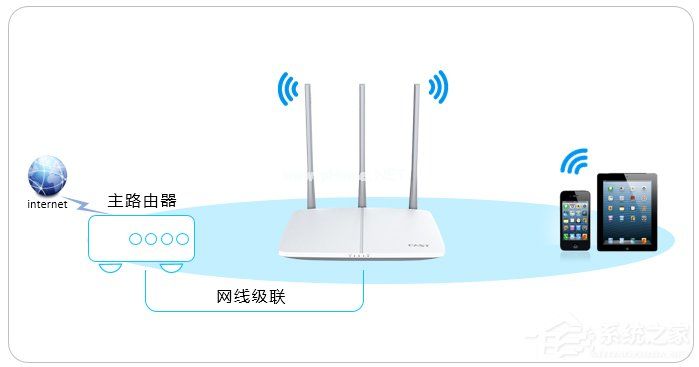 迅捷路由器修改密码的方法 FAST无线路由器设置密码的步骤