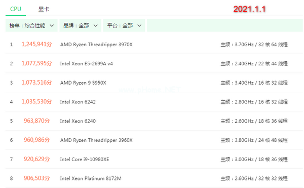 CPU天梯图2021年3月