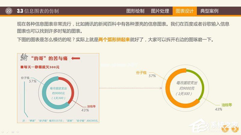 PPT图表制作技巧与案例 PPT数据分析图制作教程