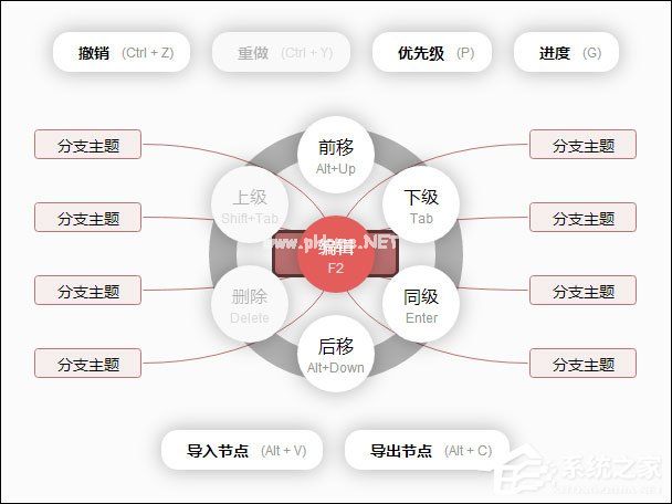 百度脑图如何使用？最简单的思维导图教程