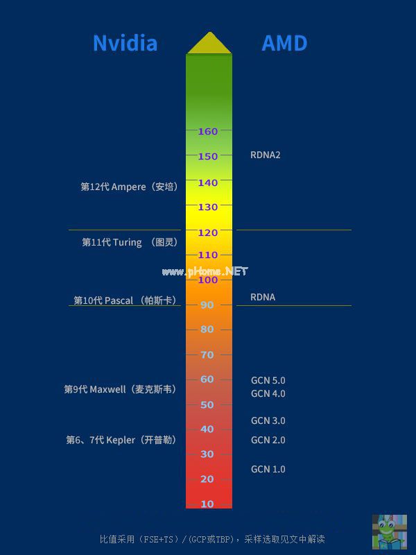 显卡能耗比天梯图