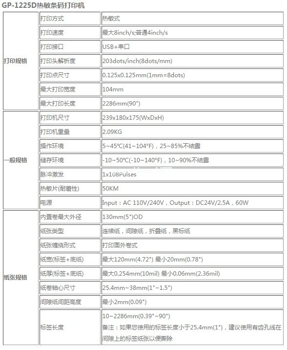 佳博GP-1225D条码机驱动