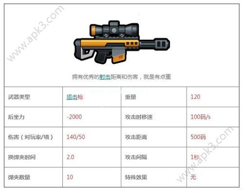 反斗联盟巴雷特属性详解 反斗联盟巴雷特怎么样？[图]图片1