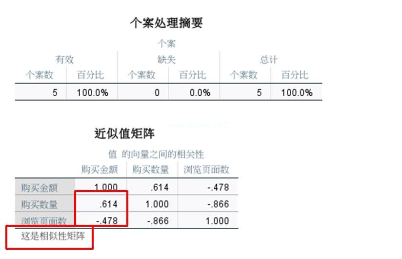 SPSS的两变量相关/偏相关与距离相关分